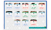 برگزاری نمایشگاه دستاوردهای فناورانه مرکز نوآوری و شتابدهی جوانان استان مرکزی