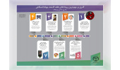 جهاددانشگاهی در هفته‌ای که گذشت