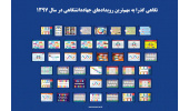 نگاهی گذرا به مهم‌ترین رویدادهای جهاددانشگاهی در سال ۱۳۹۷