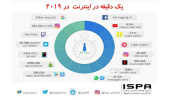 یک دقیقه در اینترنت در سال ۲۰۱۹