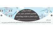 کارگاه آموزشی اتصال به شبکه مزارع بادی برگزار شد