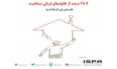 چند درصد مردم مستأجرند؟