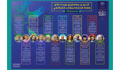 جهاددانشگاهی در هفتهای که گذشت