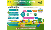 رویداد «روستایی شو» با هدف معرفی نوآوریهای روستایی برگزار میشود