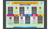 جهاددانشگاهی در هفته‌ای که گذشت