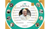مراسم نکوداشت پروفسور قوام زاده برگزار شد