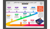 جهاددانشگاهی در هفته‌ای که گذشت