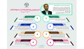 جهاددانشگاهی در هفته‌ای که گذشت