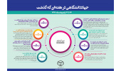 اینفوگرافیک/ از تولید زخمپوشهای پیشرفتهی نانویی تا توجه به اقتصاد صنایع فرهنگی
