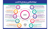اینفوگرافیک/ جهاددانشگاهی در هفته‌ای که گذشت
