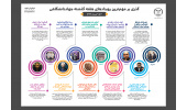 اینفوگرافیک/ از تفاهم‌نامه‌ی جهاددانشگاهی با کمیته‌ی امداد تا راه‌اندازی اولین صندوق پژوهش و فناوری صنایع خلاق