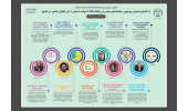 از افتتاح نمایش ویدیویی مقالههای علمی در پایگاه SID تا تولید شمش ۶ تنی آلیاژی خاص در کشور