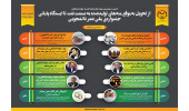 اینفوگرافیک/ از تحویل به‌موقع مته‌های تولیدشده به صنعت نفت تا ایستگاه پایانی جشنواره‌ی ملی شعر دانشجویی