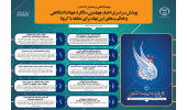اینفوگرافیک/ پوشش سراسری اخبار چهلمین سالگرد جهاددانشگاهی و فعالیت‌های این نهاد برای مقابله با کرونا