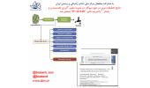 انتشار نتایج تحقیقات نوین در حوزه‌ی بیوگاز در نشریه‌ی معتبر «انرژی تجدیدپذیر و پایدار»