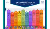 اینفوگرافیک/ از آغاز احداث پروژه‌ی مجتمع فرهنگی و آموزشی تا معرفی یک مهارکننده‌ی تومور روده‌ی بزرگ