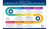 اینفوگرافیک/از توانایی تولید پیچیده‌ترین فناوری‌ها در جهاددانشگاهی تا تاکید بر تولید انبوه قطار ملی