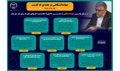 اینفوگرافیک/از ارسال پیام رییس جهاددانشگاهی به مناسبت روز دانشجو تا اعلام تمدید طرح‌های فناورانه برای یک سال دیگر