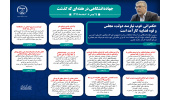 اینفوگرافیک/حکمرانی خوب نیازمند دولت، مجلس و قوه قضاییه کارآمد است