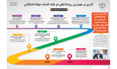 پیام تبریک رییس جهاددانشگاهی به مناسبت روز پزشک و تقدیر از تلاش‌های جهادی در شرایط همه‌گیری بیماری کووید ۱۹