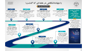 اینفوگرافیک/رونمایی از پوستر نمایشگاه« توانمندی‌ها و دستاوردهای جهاددانشگاهی ۱۴۰۰»