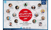 سمینار «بازتاب انقلاب اسلامی ایران در آثار اندیشمندان جهان» برگزار می شود