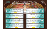 اینفوگرافیک/ آنچه در گردهمایی روسای واحدهای سازمانی جهاددانشگاهی گذشت