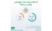 داشتن فرزند باعث خوشبختی زوجین می‌شود؟