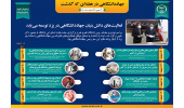 اینفوگرافیک/ فعالیتهای دانش بنیان جهاددانشگاهی در یزد توسعه مییابد