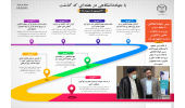 اینفوگرافیک/رییس جهاددانشگاهی با حفظ سمت سرپرست معاونت علمی و فناوری ریاست جمهوری شد
