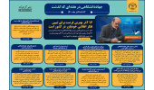 اینفوگرافیک/۱۶ آذر بهترین فرصت برای تبیین تفکر انقلابی خودباور در کشور است