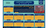 اینفوگرافیک/ « شهدای جهاددانشگاهی» گل‌های بوستان علم، ایمان و عمل