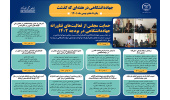 اینفوگرافیک/حمایت مجلس از فعالیت‌های فناورانه جهاددانشگاهی در بودجه ۱۴۰۲