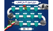 برنامه های جهاددانشگاهی هنر به مناسبت ۴۴ سالگی پیروزی انقلاب اسلامی
