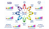 معرفی نشریات برتر کشور در حوزهی علوم پزشکی توسط SID