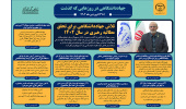 اینفوگرافیک/ تلاش جهاددانشگاهی برای تحقق مطالبه رهبری در سال ۱۴۰۲