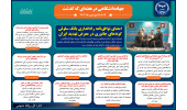 اینفوگرافیک/امضای توافق‌نامه راه‌اندازی بانک سلولی گونه‌های جانوری در معرض تهدید ایران