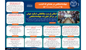 اینفوگرافیک/امکان فرصت مطالعاتی اساتید جوان در مراکز فناورانه جهاددانشگاهی
