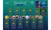 اینفوگرافیک/پیام رییس جهاددانشگاهی به مناسبت روز ارتباطات و روابط عمومی