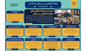 اینفوگرافیک/توسعه همه جانبه فعالیت های جهاددانشگاهی در گیلان