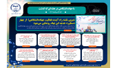 اینفوگرافیک/تدوین نقشه راه آینده فعالیت جهاددانشگاهی؛ از چهار دستاورد جدید این نهاد رونمایی می‌شود