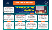 اینفوگرافیک/بسترسازی برای توسعه کسب و کارهای دانش‌بنیان و استارت‌آپ‌ها توسط جهاددانشگاهی