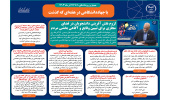 اینفوگرافیک/لزوم نقش آفرینی دانشجویان در فضای مجازی برای تبیین وقایع و آگاهی بخشی مردم