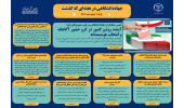 اینفوگرافیک/حضور جهادگران جهاددانشگاهی در پای صندوق‌های رأی/آینده روشن کشور در گرو حضور آگاهانه و انتخاب هوشمندانه