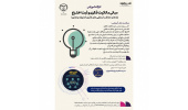 کارگاه آموزشی مبانی مالکیت فکری و ثبت اختراع  برگزار می‌شود