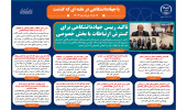 اینفوگرافیک/تاکید رییس جهاددانشگاهی برای گسترش ارتباطات با بخش خصوصی