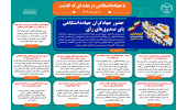 اینفوگرافیک/حضور جهادگران جهاددانشگاهی پای صندوق‌های رای
