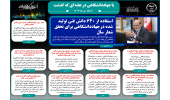 اینفوگرافیک/استفاده از ۶۴۰ دانش فنی تولید شده در جهاددانشگاهی برای تحقق شعار سال