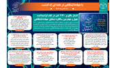 اینفوگرافیک/انتشار بالغ بر ۱۱۷۰ خبر در ایام گرامیداشت چهل و چهارمین سالگرد تشکیل جهاددانشگاهی