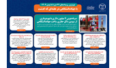 اینفوگرافیک/صرفه‌جویی ۷ میلیون دلاری با بهره‌برداری از سومین دکل حفاری ساخت جهاددانشگاهی